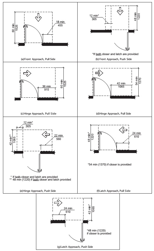 Door Maneuvering Clearance & Maneuvering Clearances Sc 1 St SlideShare